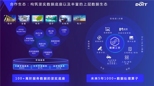 云原生數據基礎設施 構建數據處理與存儲新范式，全面釋放數據要素價值